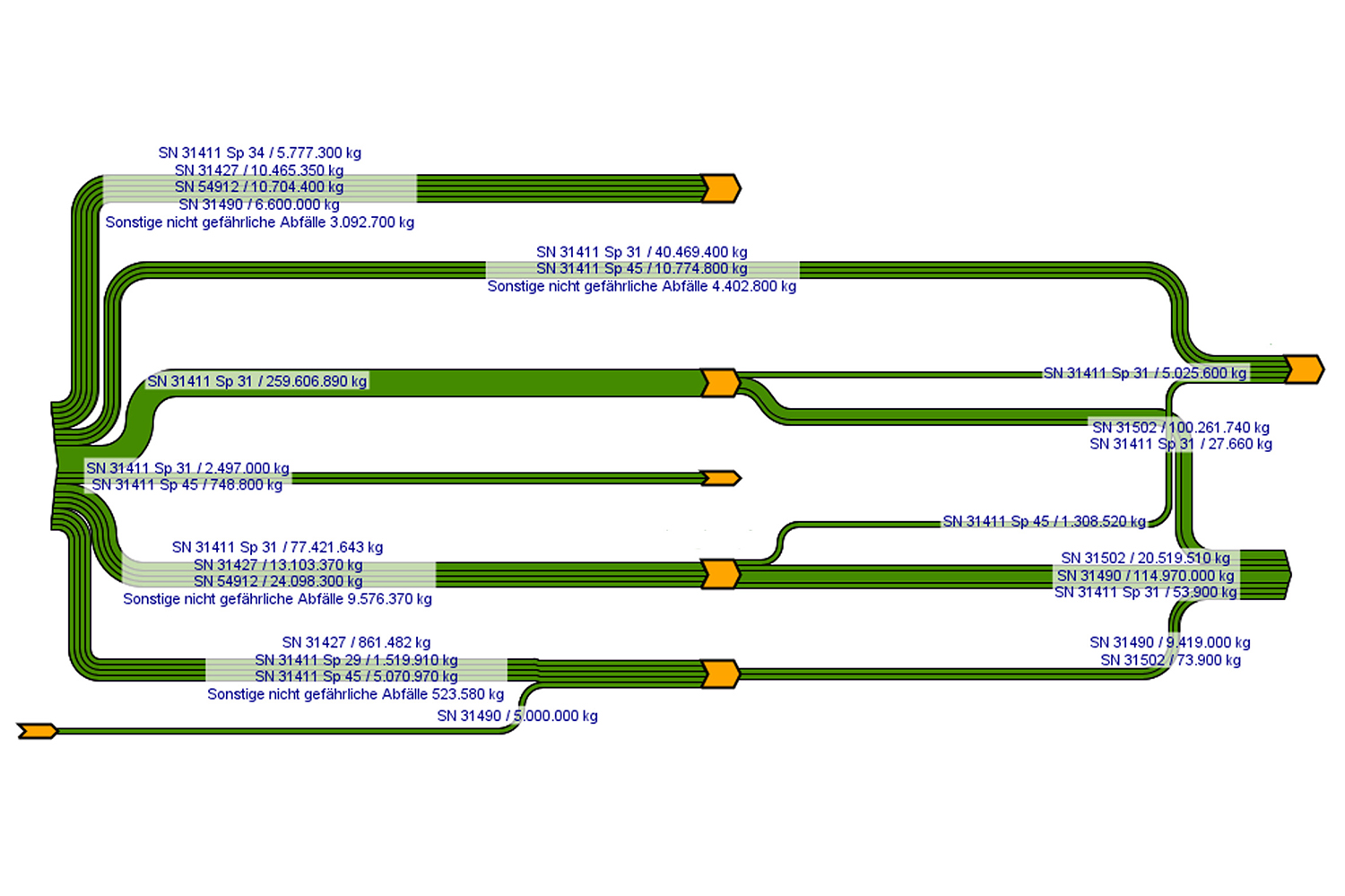 EDM Diagramm - projekt-partner - Umweltrecht tirol